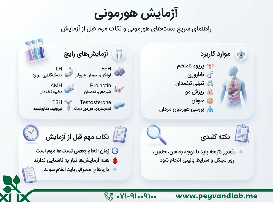 آزمایش هورمونی در شیراز؛ شرایط، انواع و بهترین زمان