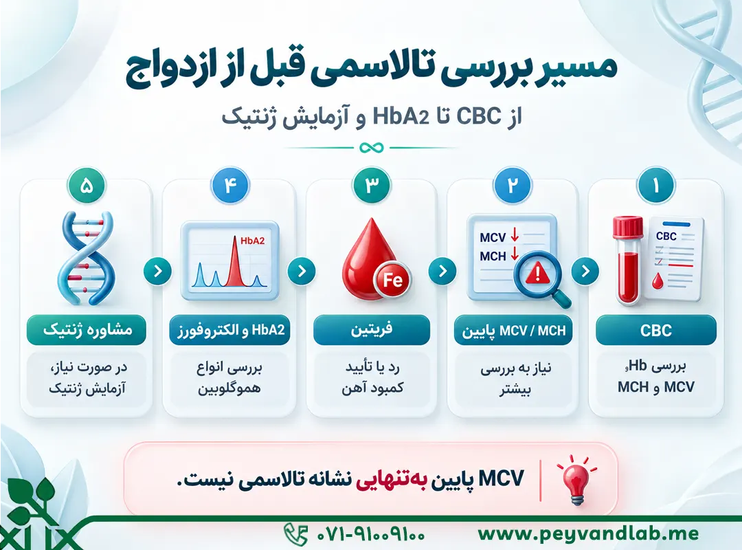 آزمایش تالاسمی قبل از ازدواج چیست و شامل چه تست‌هایی است