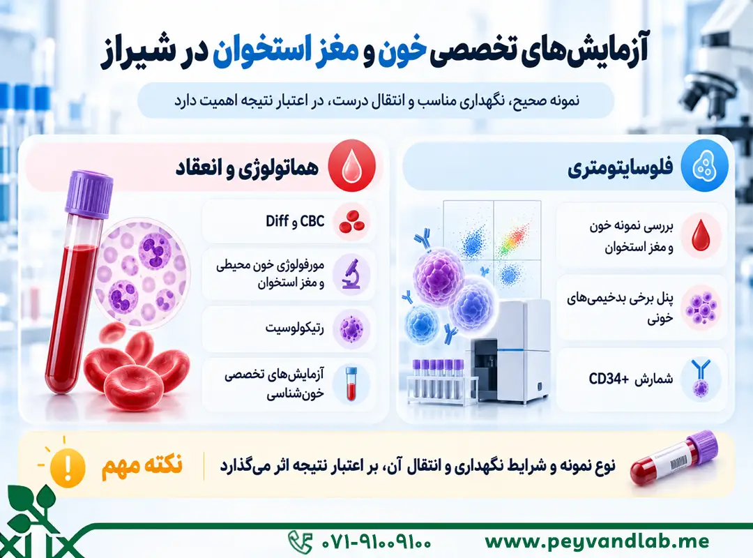آزمایشهای تخصصی خون و مغز استخوان در شیراز