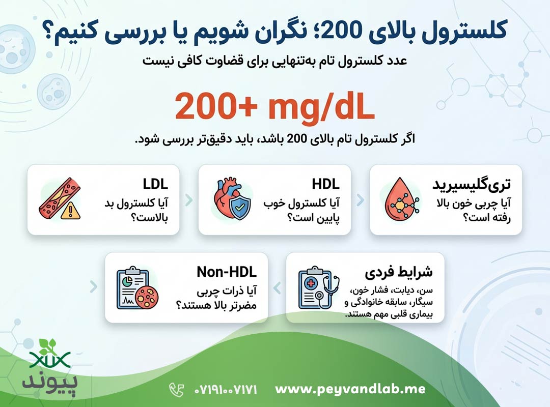 تفسیر کلسترول بالای 200 در آزمایش خون