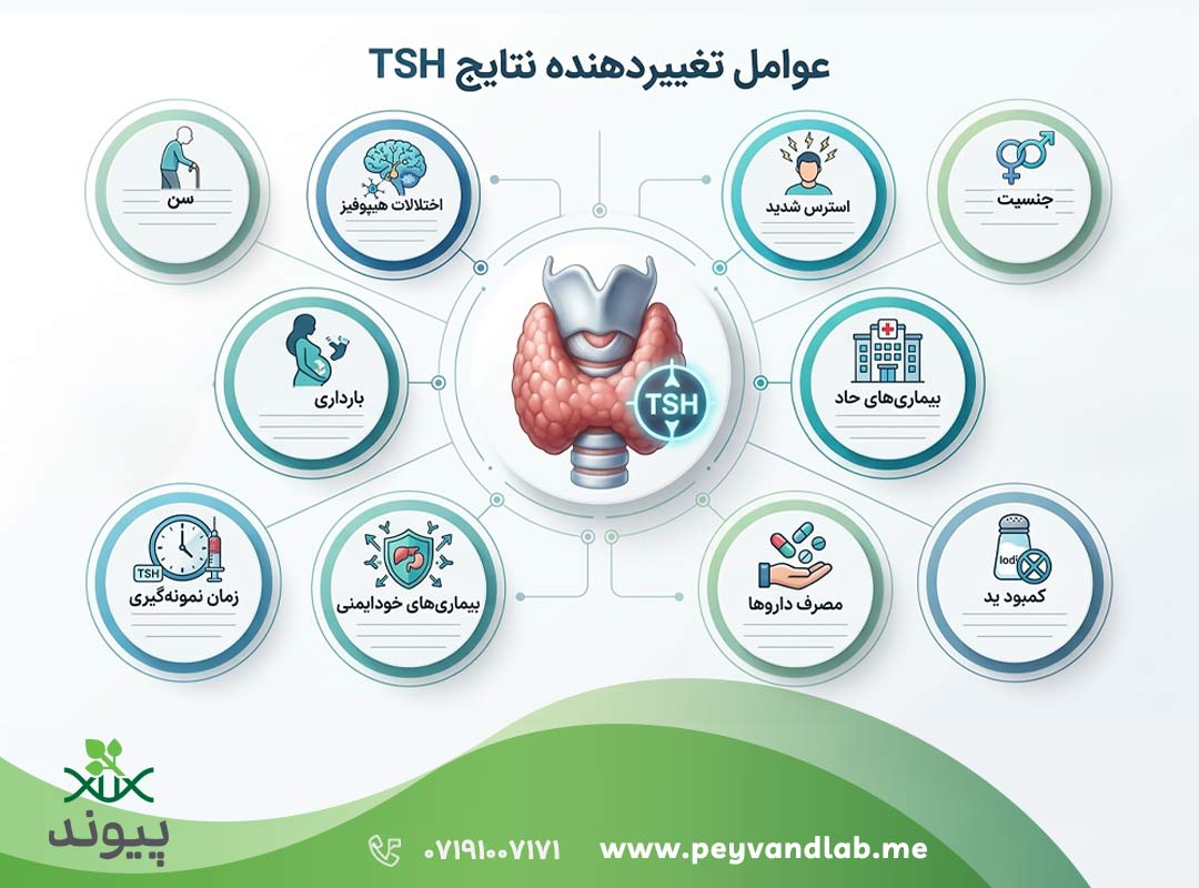 عوامل تغییر دهنده نتایج tsh