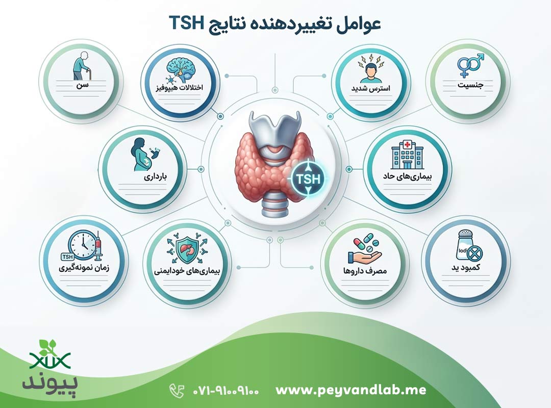 عوامل تغییر دهنده نتایج tsh