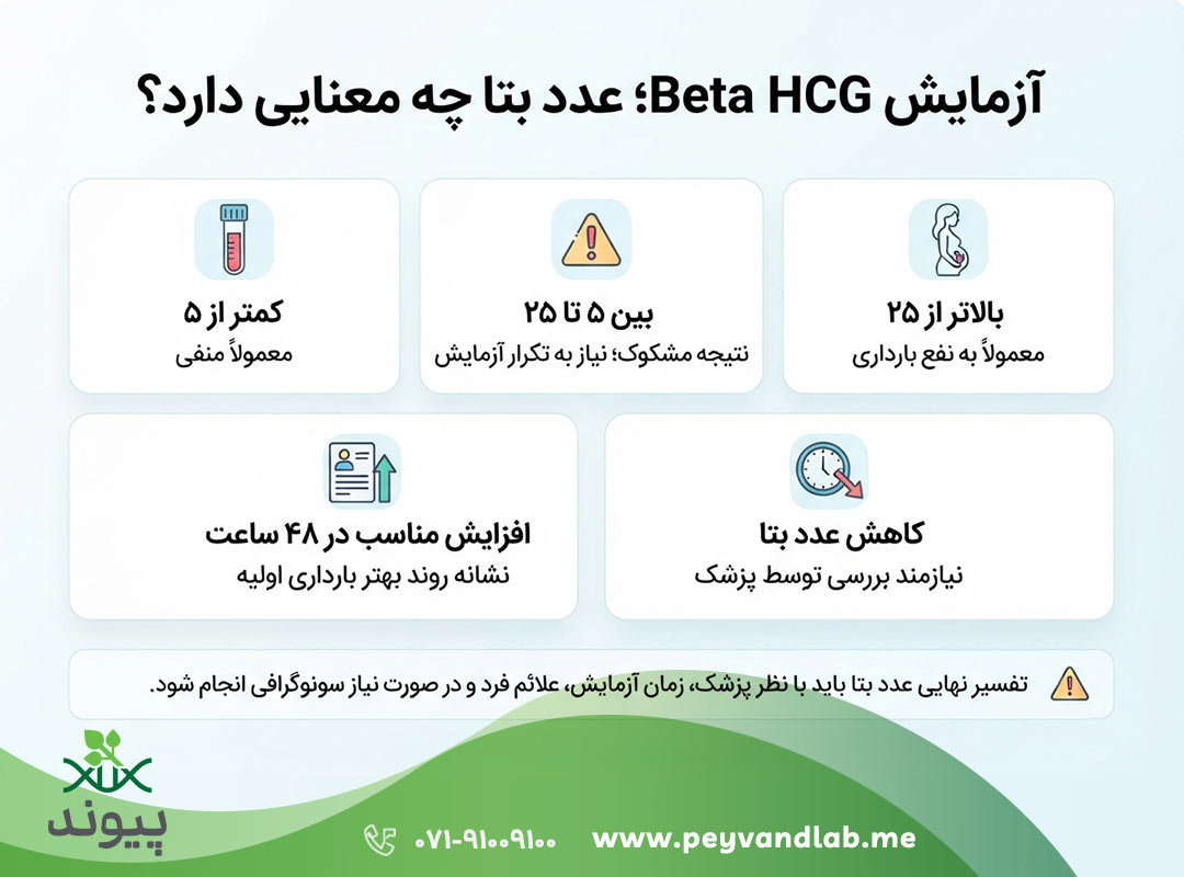 آزمایش بتا چه معنایی دارد