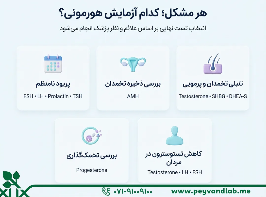 آزمایش هورمونی شامل چه تست هایی هست