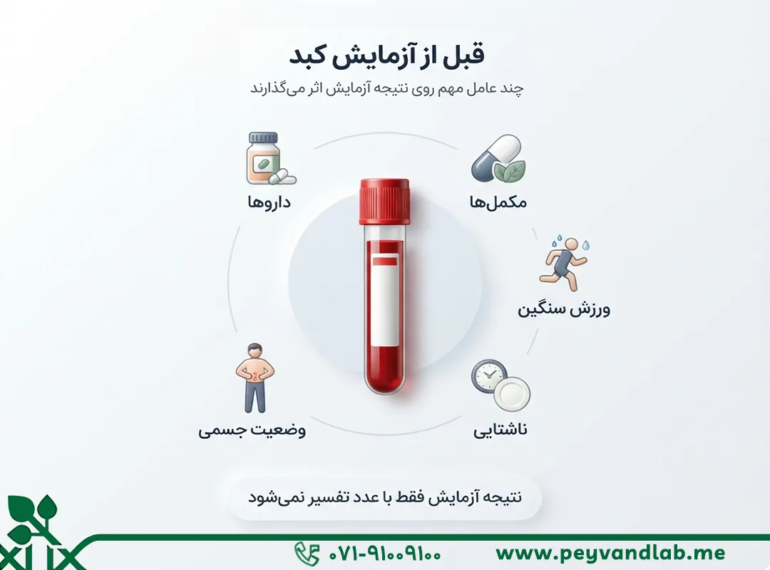 آمادگی های قبل از آزمایش کبد چرب