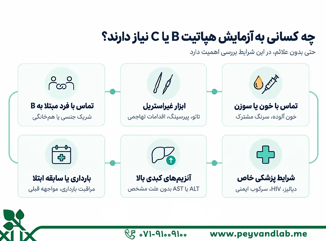 چه کسانی به آزمایش هپاتیت B یا C نیاز دارند